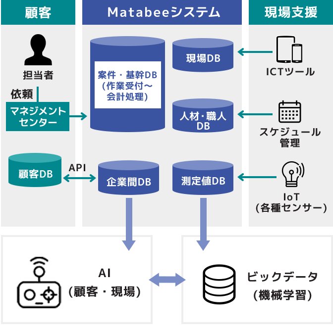 なおし や 又兵衛