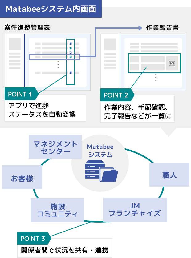 株式会社jm Matabeeシステム