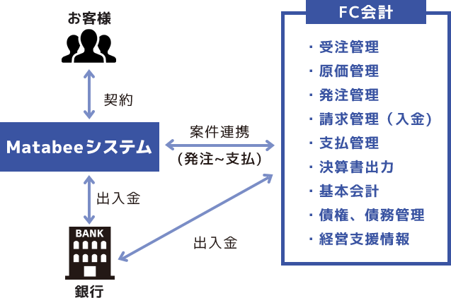 株式会社jm Matabeeシステム