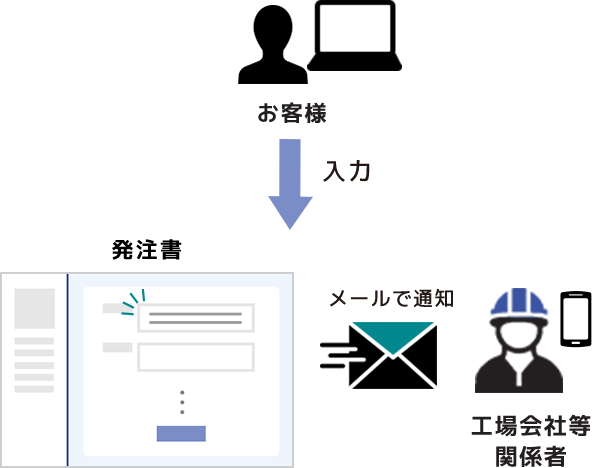 株式会社jm Matabeeシステム