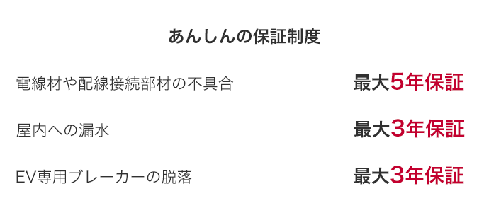 Jm Corporation Nissan Recommended Ev Power Station Charging Facility Installation Company Jm Corporation Nissan Recommended Ev Power Station Charging Facility Installation Company