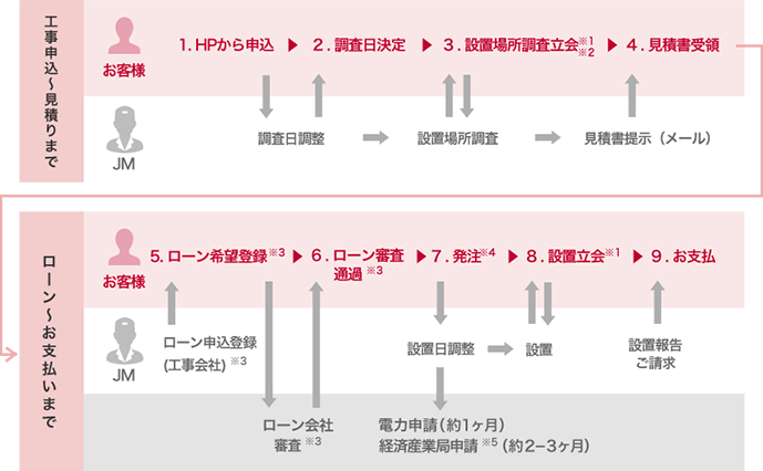 Jm Corporation Nissan Recommended Ev Power Station Charging Facility Installation Company Jm Corporation Nissan Recommended Ev Power Station Charging Facility Installation Company
