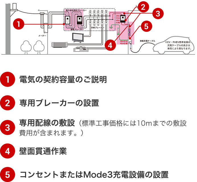 株式会社JM – Honda推奨のEV充電設備設置会社