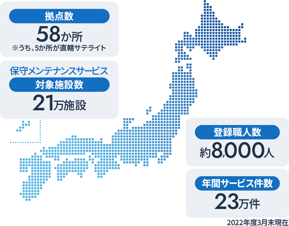 保守・メンテナンスサービスのイメージ