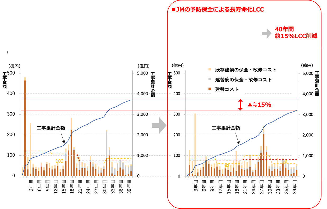 保守・メンテナンスサービスのイメージ