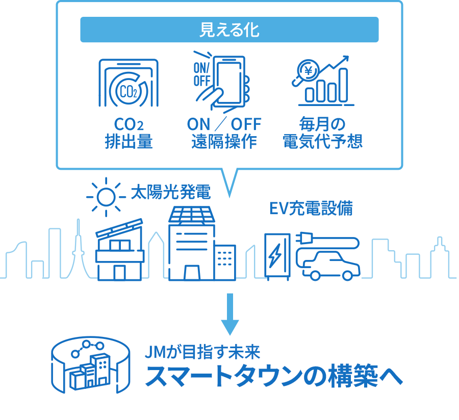 エネルギーマネジメントのイメージ