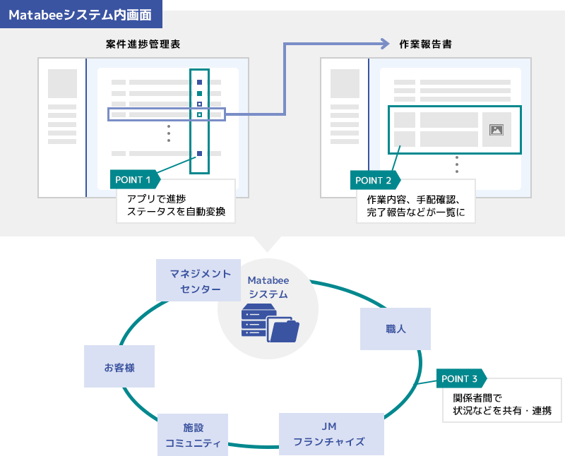 概要の図