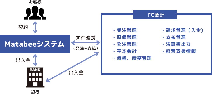 概要の図