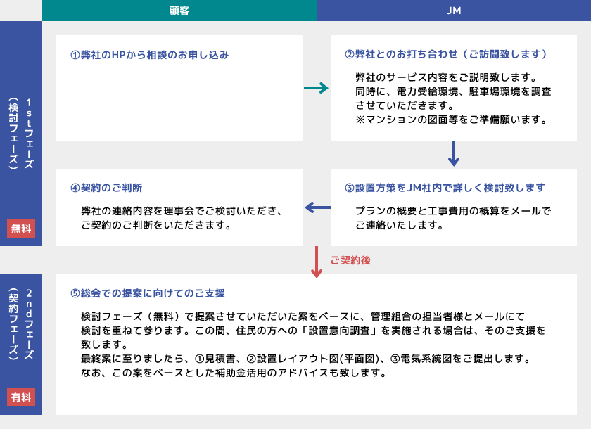 ご相談の方法・お申し込みの流れ