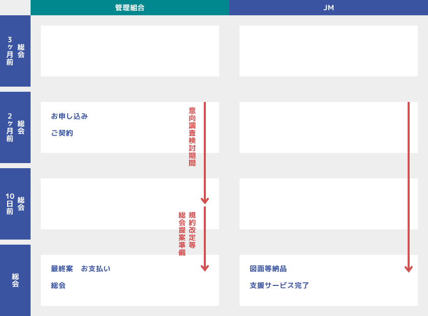 サービスの基本的スケジュール