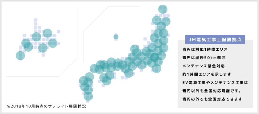 JMの体制